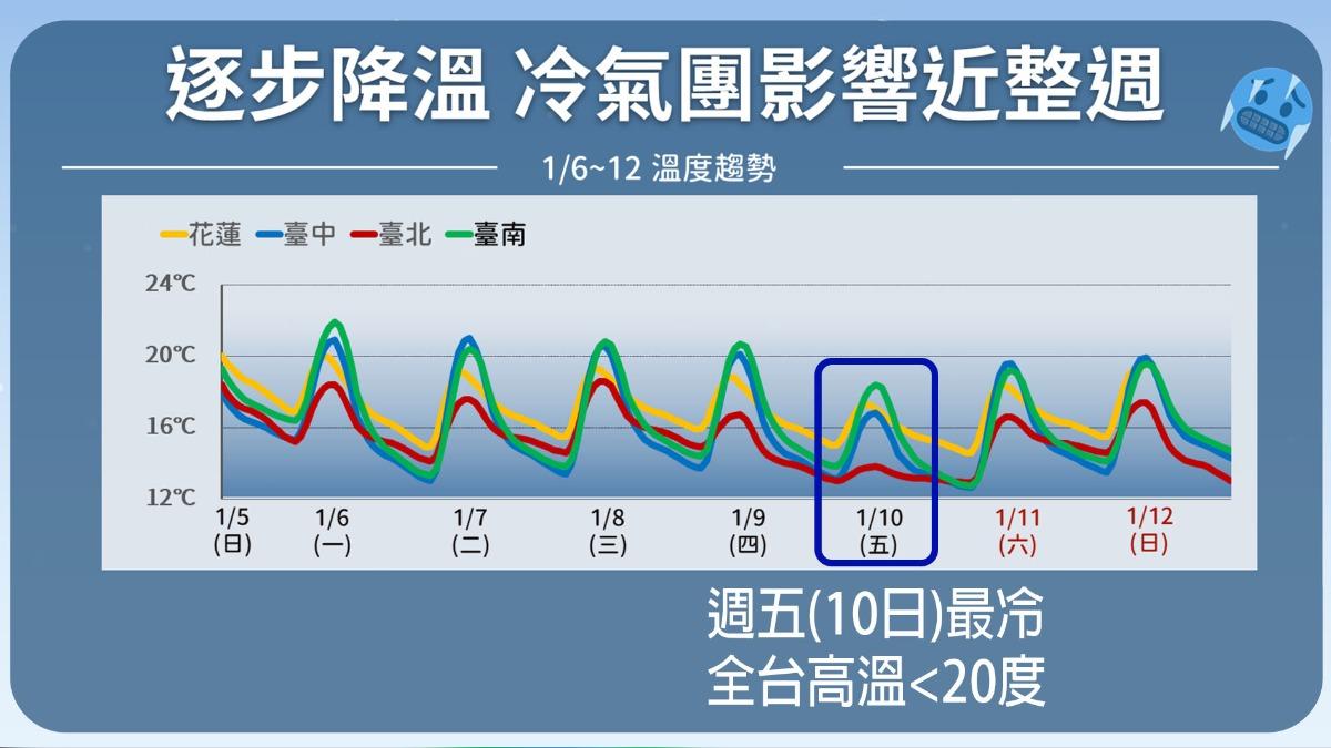 0106/謝明昌氣象一把抓