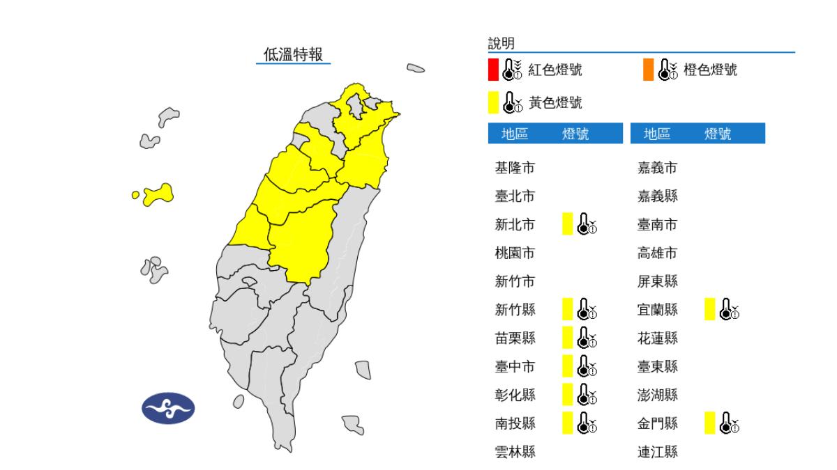 天氣/出門注意!8縣市低溫特報 跌破10度急凍到明晨