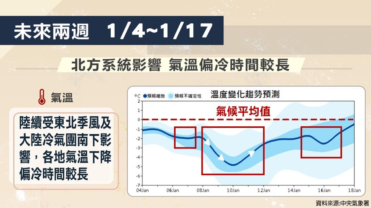 0107/謝明昌氣象一把抓