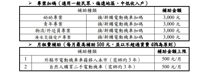 補助資格一次看。(圖/翻攝台南市汰舊換新電動機車補助網)