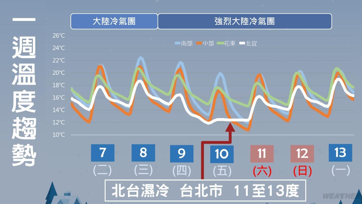 0108/謝明昌氣象一把抓
