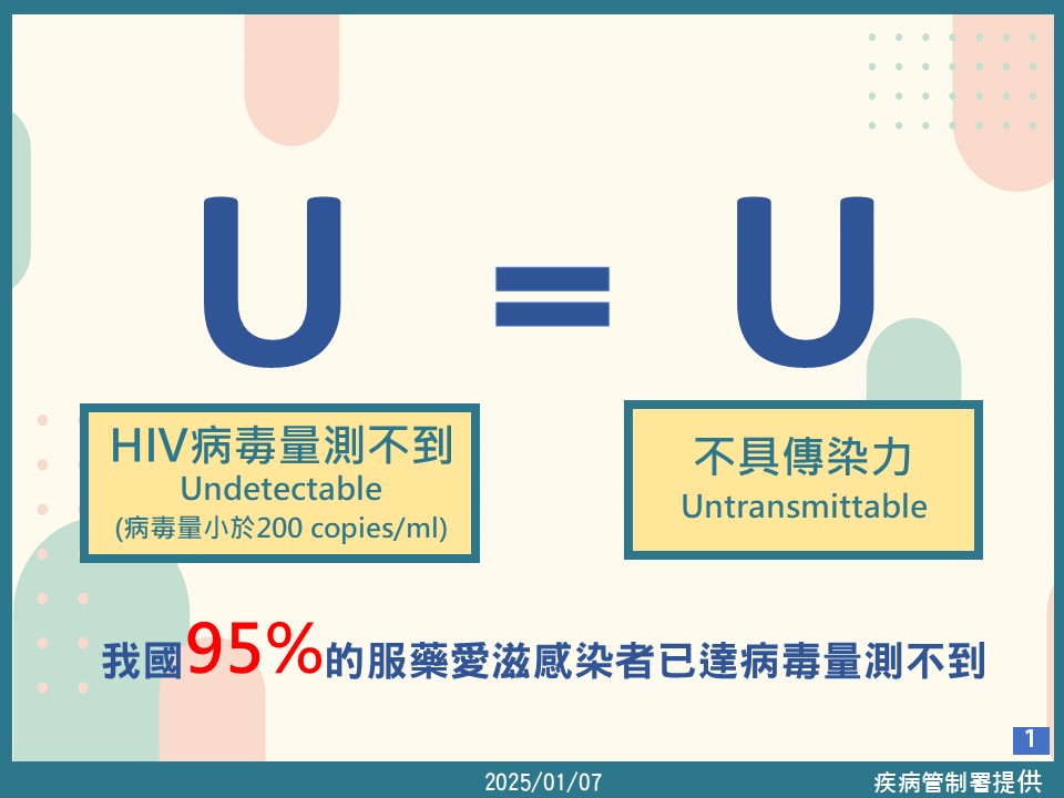 感染者體內病毒量被藥物穩定有效控制時,不會透過性行為傳染給伴侶。(圖/疾管署提供)