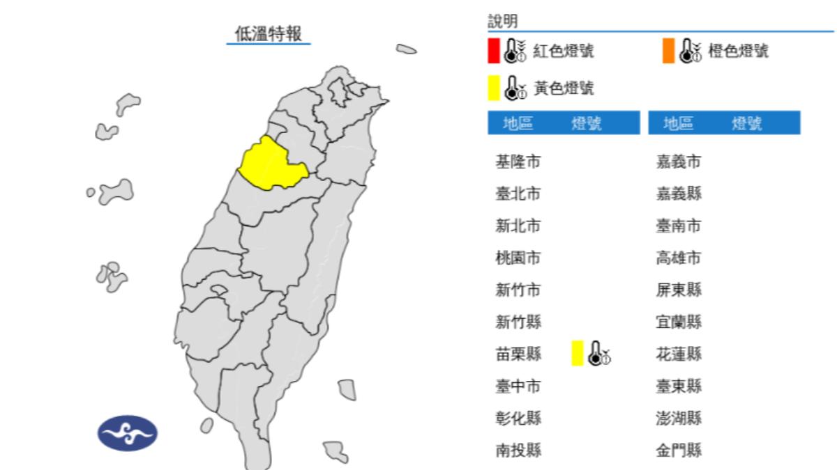 天氣/冷氣團發威!1縣市低溫特報 跌破10度一路冷到明晨