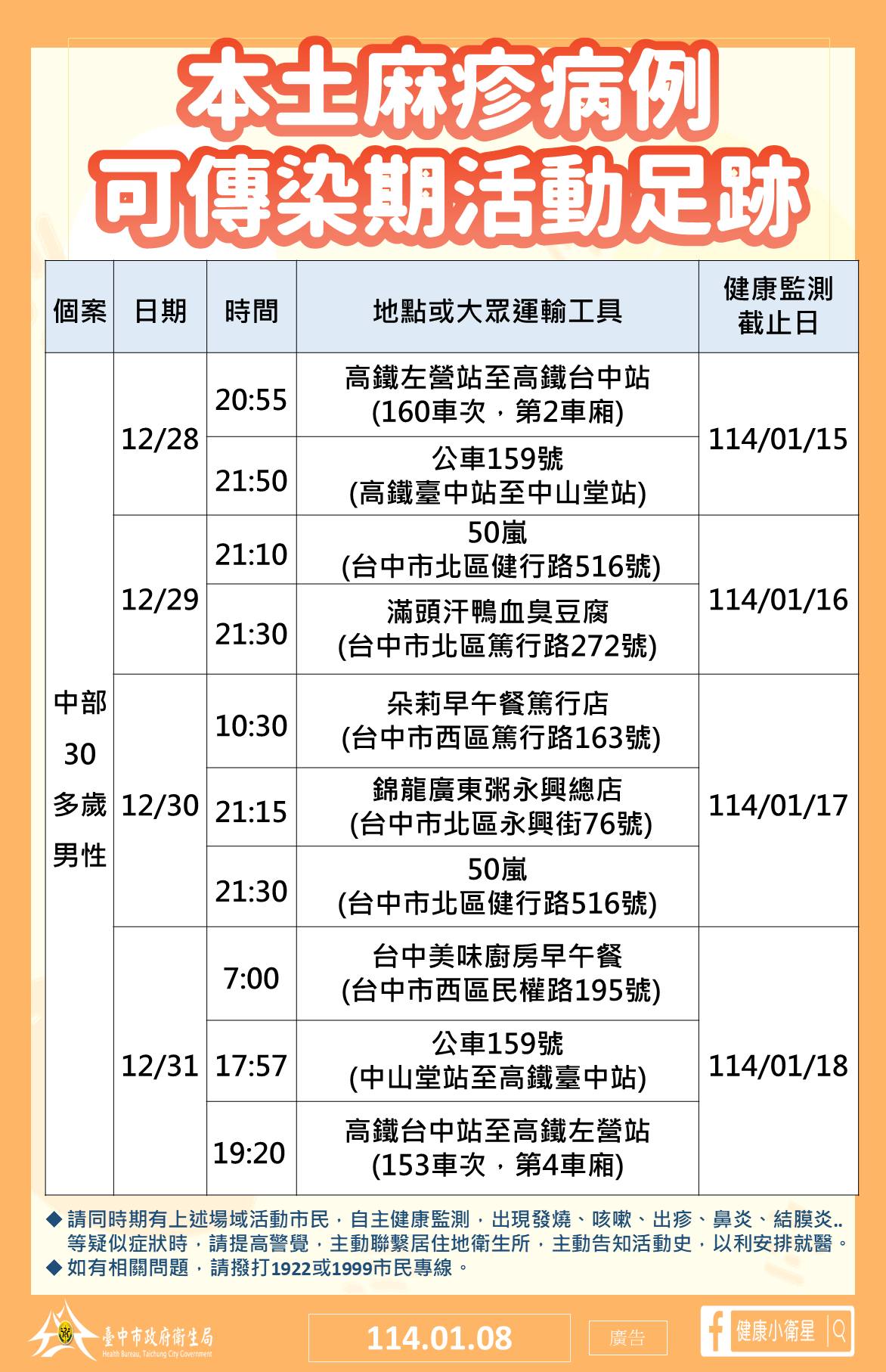 另一確診者足跡,遍布中部、南部。(圖/翻攝自台中市衛生局臉書)