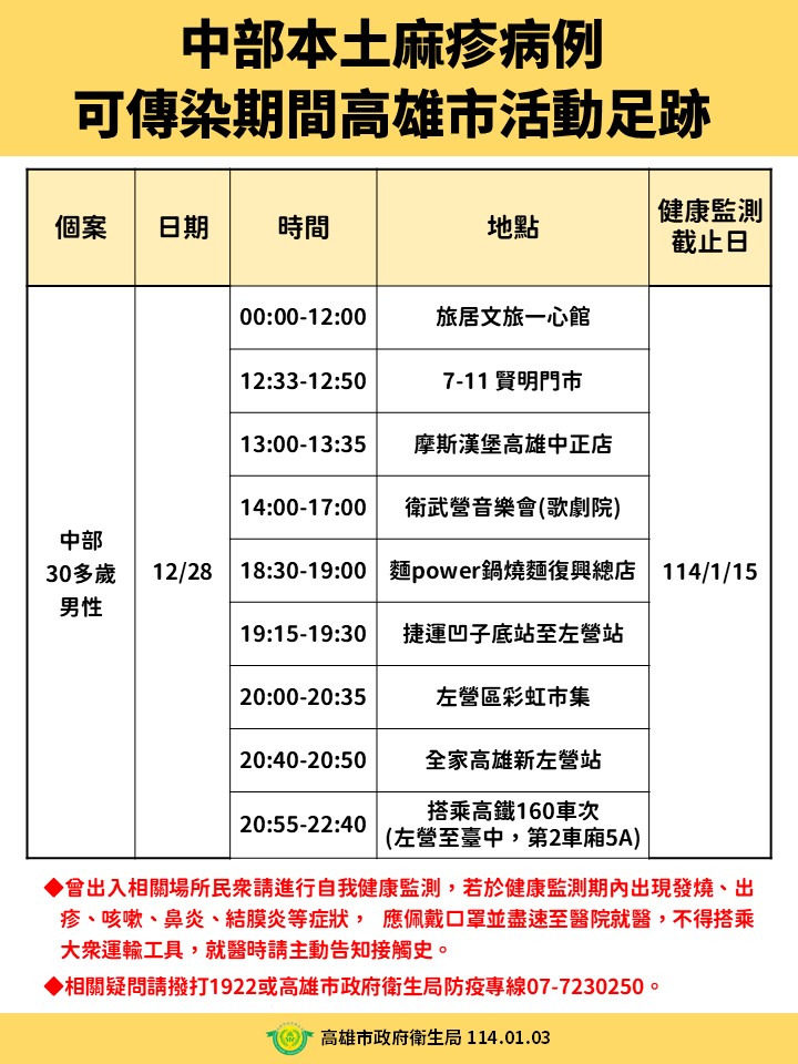 麻疹-麻疹疫苗-麻疹傳染途徑-麻疹病毒-麻疹足跡-麻疹足跡南部-麻疹足跡高雄
