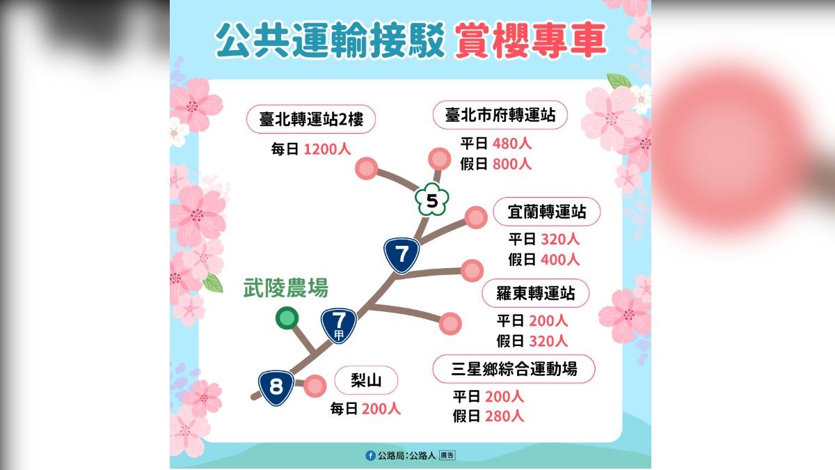 武陵農場櫻花季疏運措施。(圖/公路局提供)