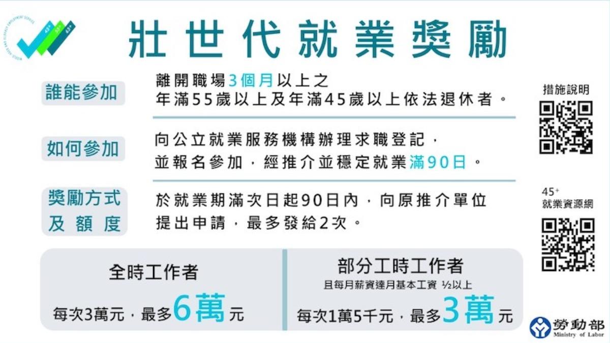 壯世代就業獎勵。（圖／勞動部提供）