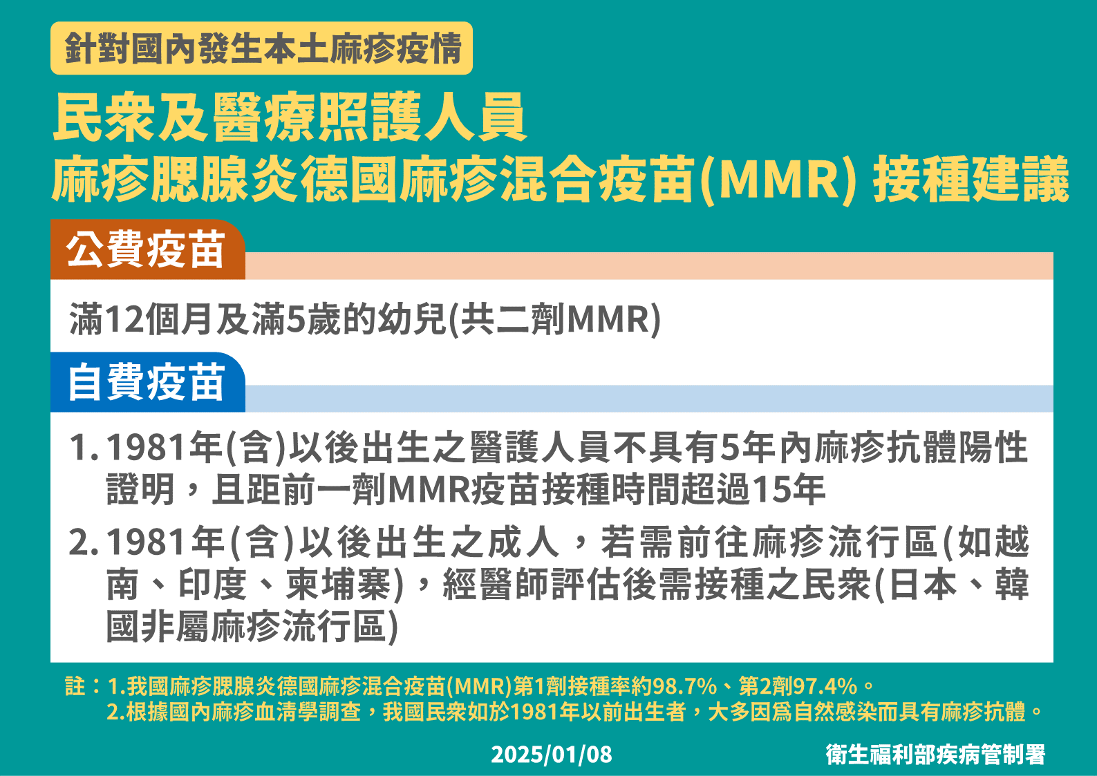 專家呼籲把疫苗留給風險最大的醫護人員和小朋友。（圖／疾管署提供）