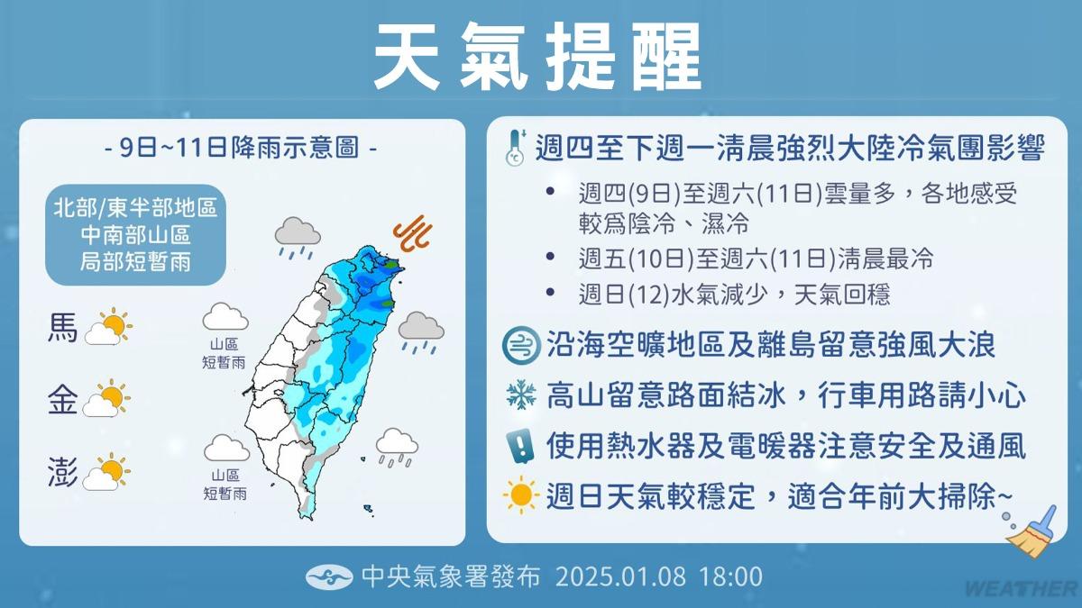 天氣／強烈冷氣團猛襲！今晚最濕冷「3地恐凍破10℃↓」　這時回暖