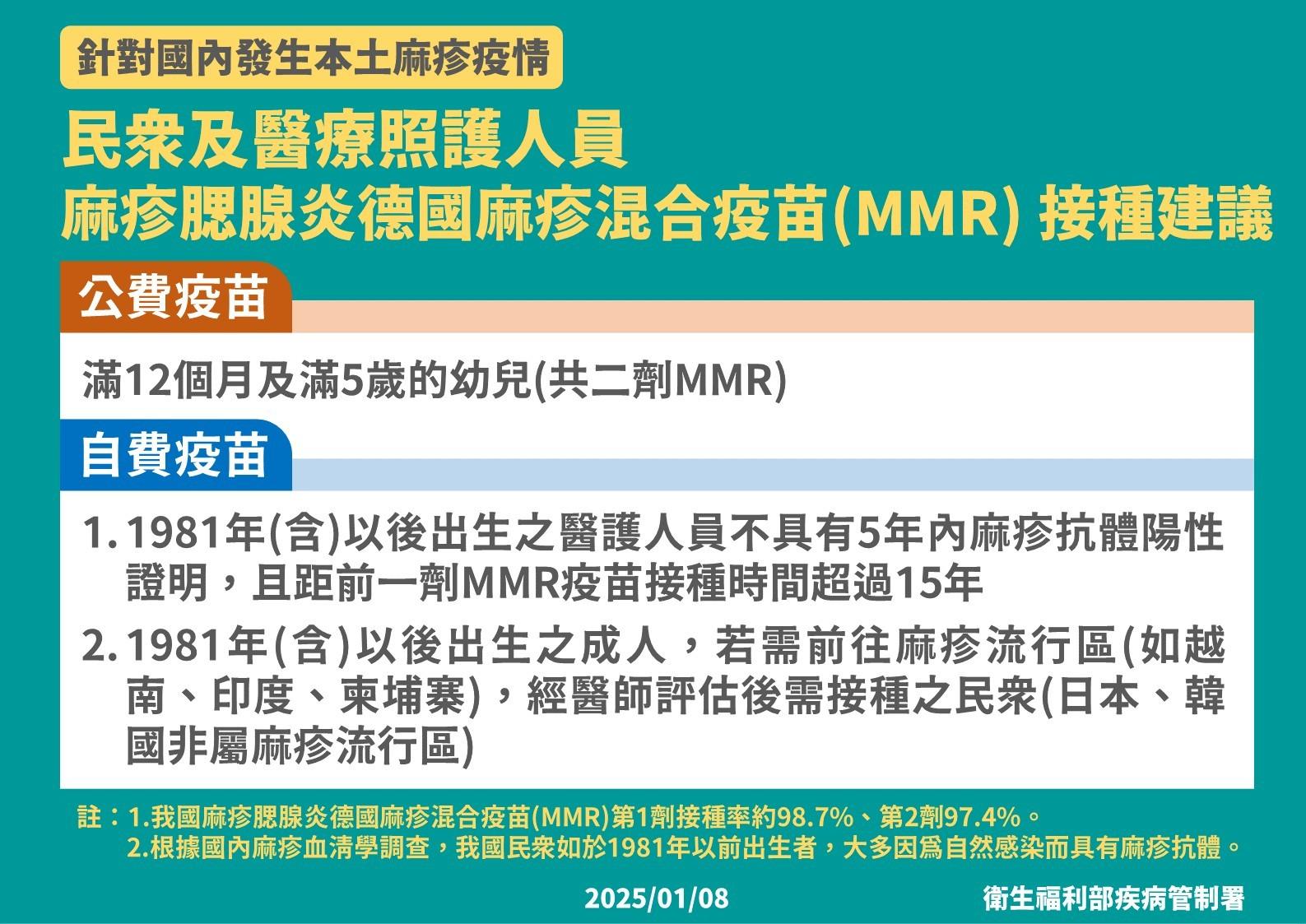 疾管署列出高風險建議接種MMR疫苗的對象。(圖/疾管署提供)