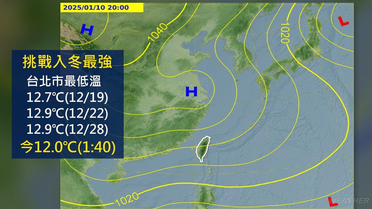 全台今日冷颼颼,台北測站也測得12度的入冬最低溫。(圖/TVBS)