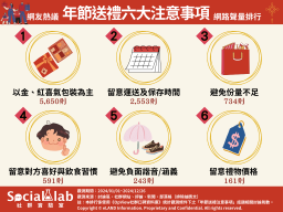 年節送禮6大注意事項一次看。（圖／社群實驗室）