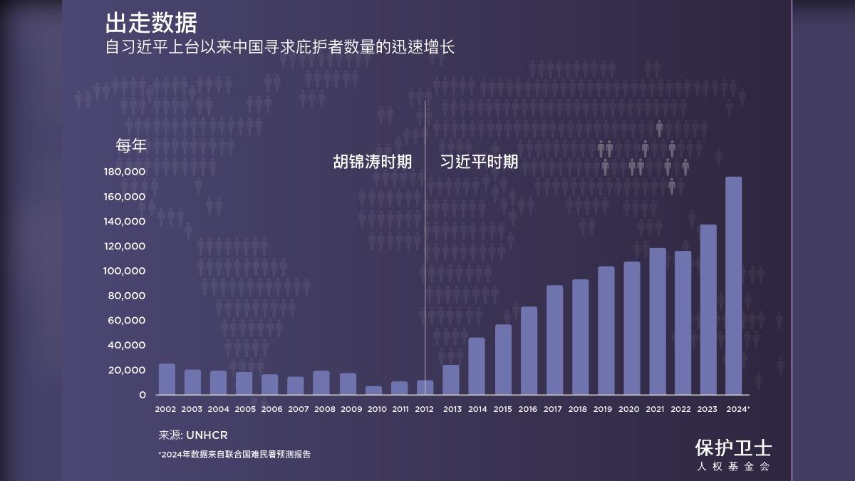保護衛士-圖表-2012-2024