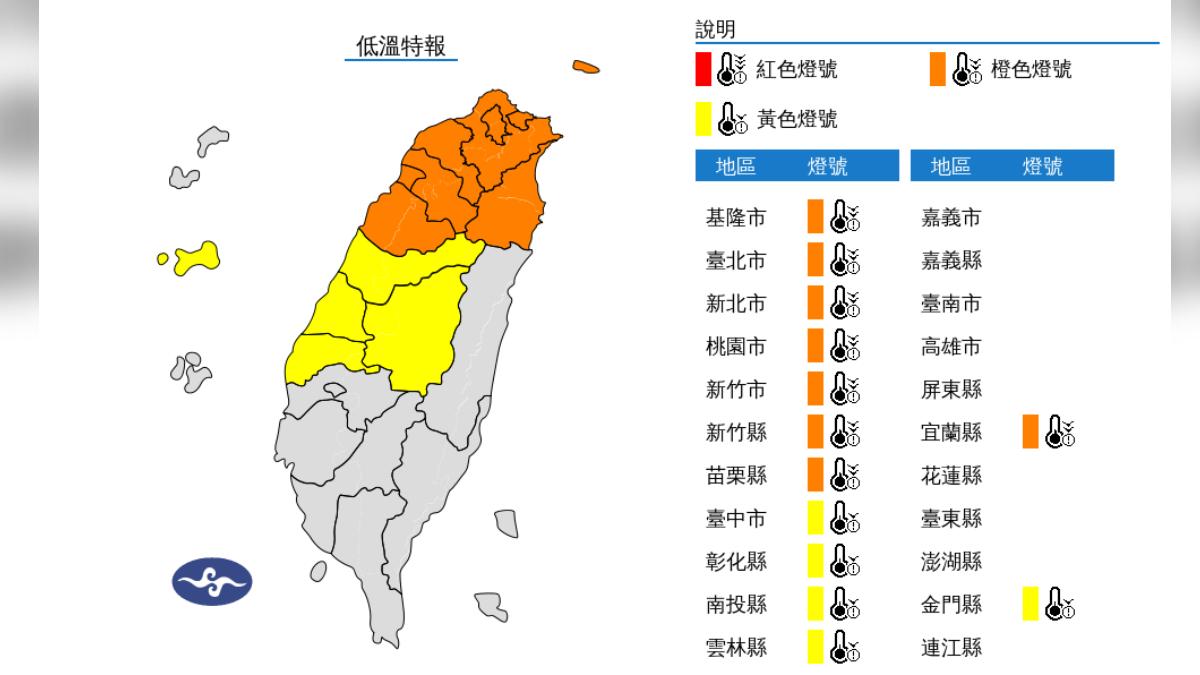 天氣/低溫特報擴大!13縣市將「跌破10度」 北台灣亮橘燈