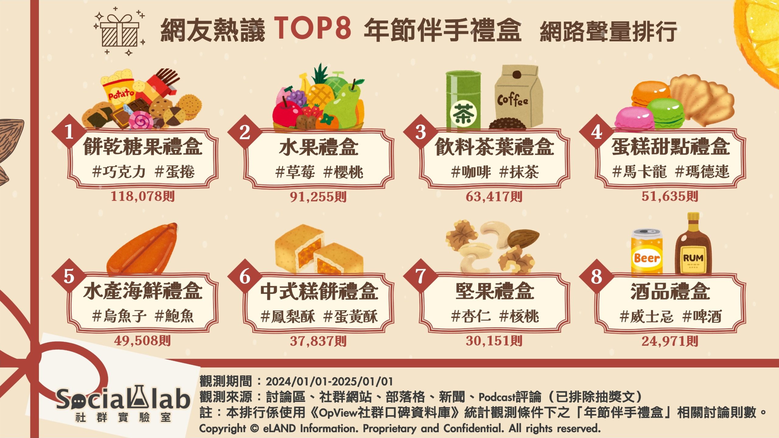 「餅乾糖果」老少咸宜又輕便成送禮不二選 「水果」漂亮大方不易踩雷