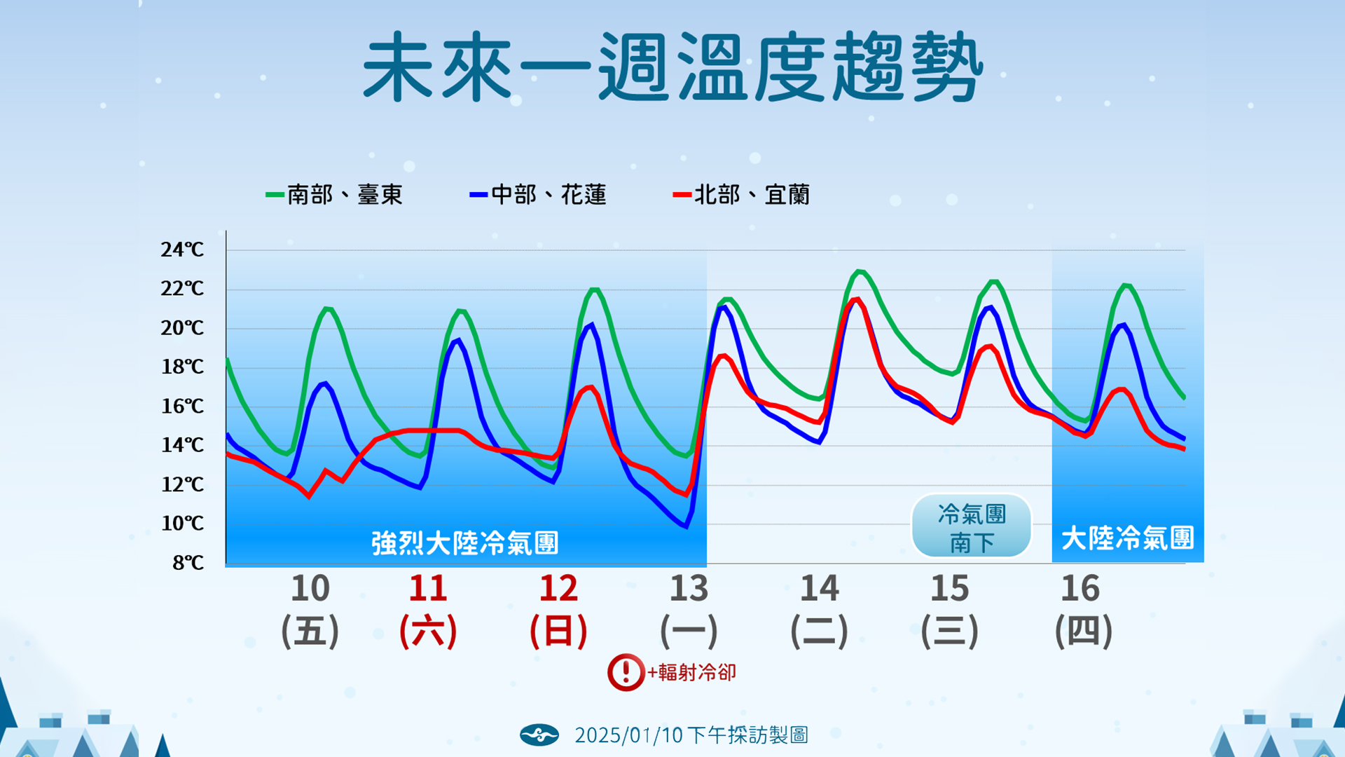 週日起冷空氣再度增強，並影響到下週一。（圖／TVBS）