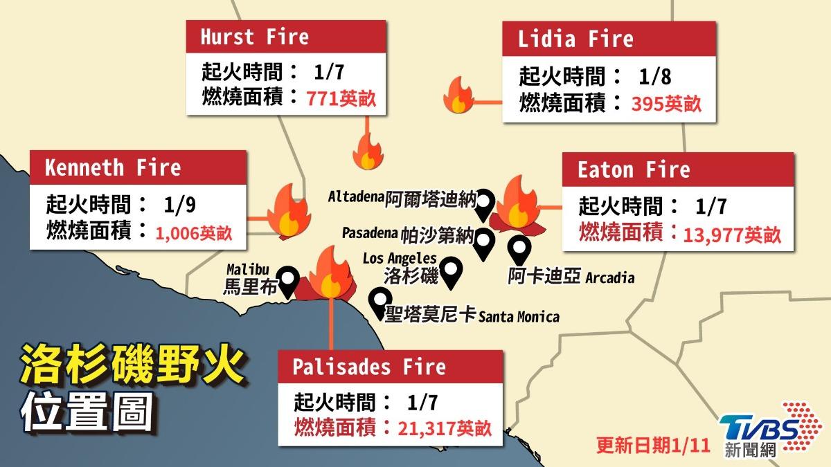 洛杉磯野火位置。（圖／TVBS）