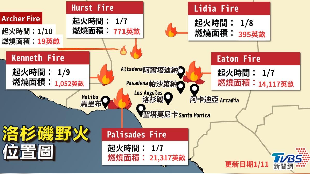洛杉磯野火多點爆發。（圖／TVBS）