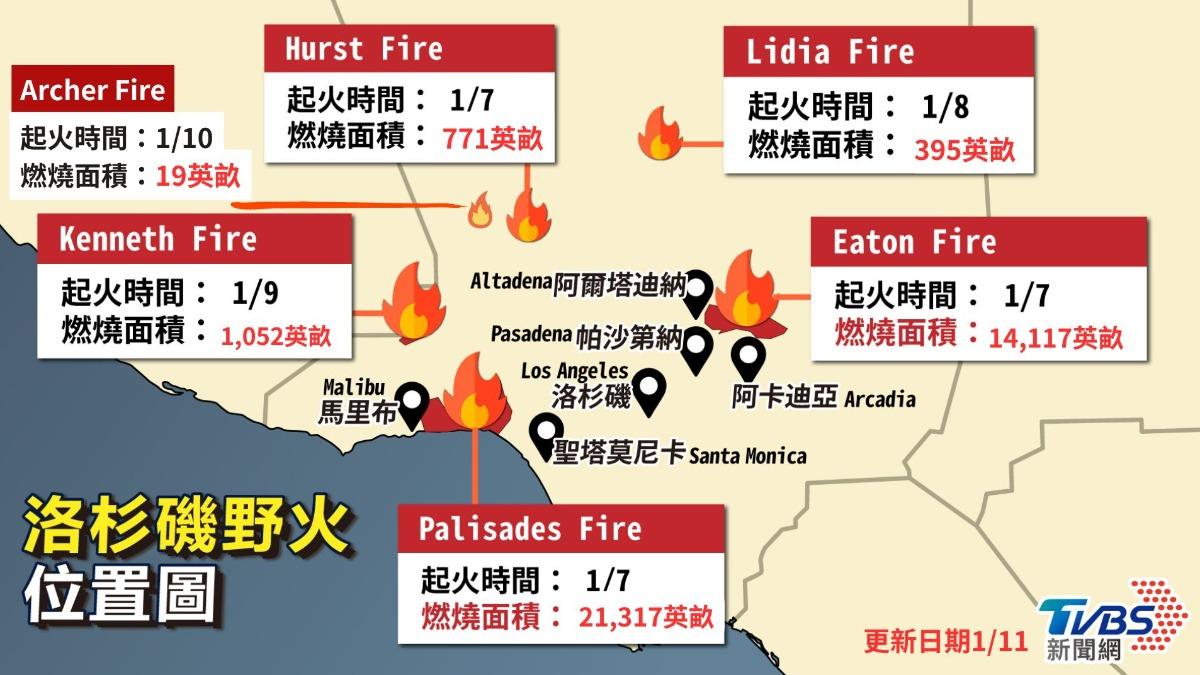 洛杉磯野火多點爆發。(圖/TVBS)