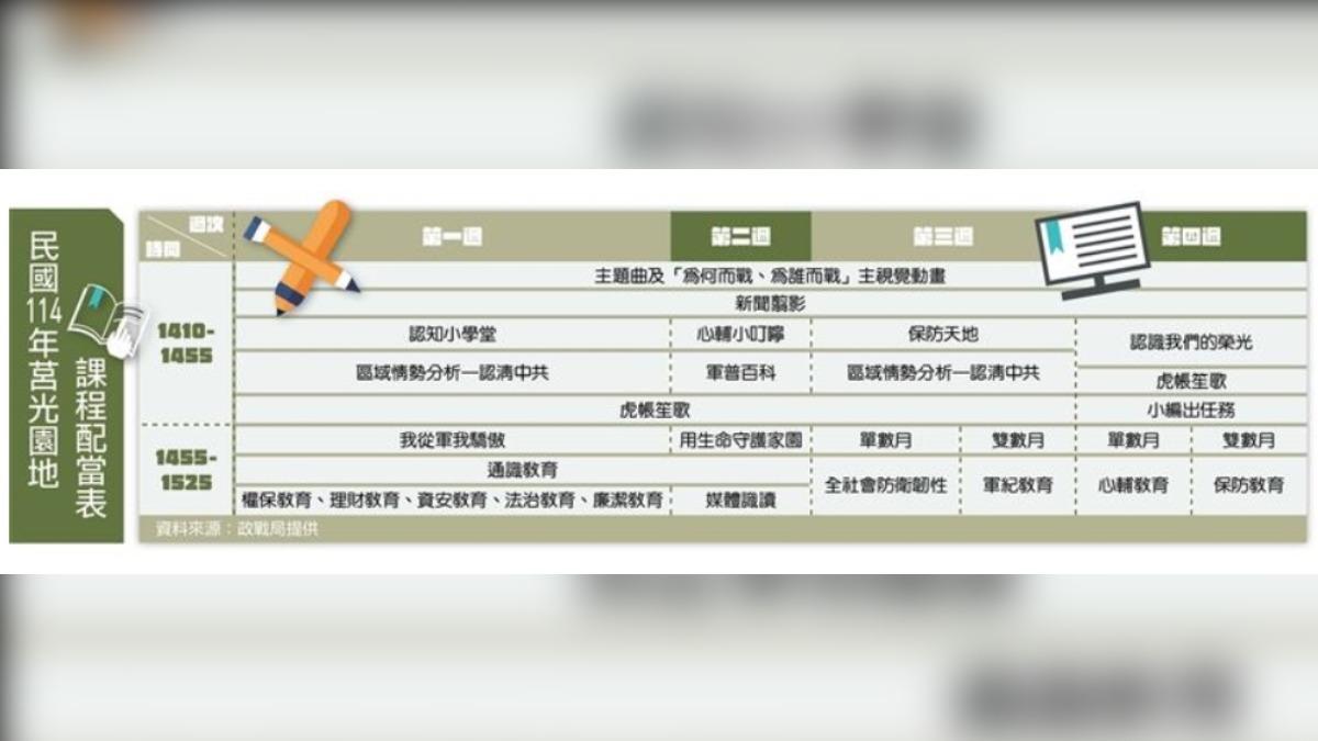 為強化國軍心戰能量，國軍每周必看的軍事教育節目《莒光園地》從今年起改版。（圖／取自青年日報）