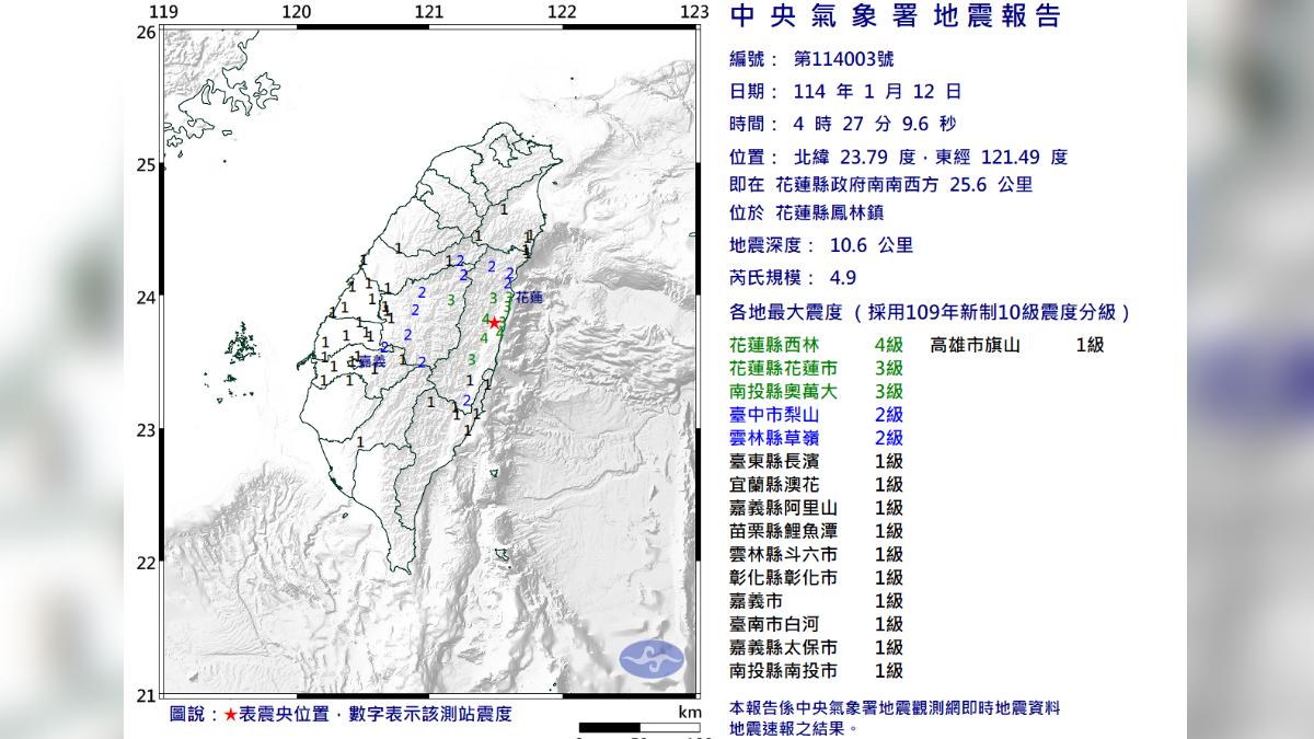 凌晨被搖醒!花蓮規模4.9地震「最大震度4級」半個台灣有感