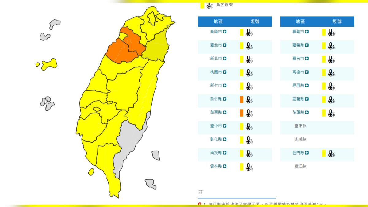 天氣/全台極凍!19縣市發低溫特報「冷到明天」新竹 苗栗低溫探6度