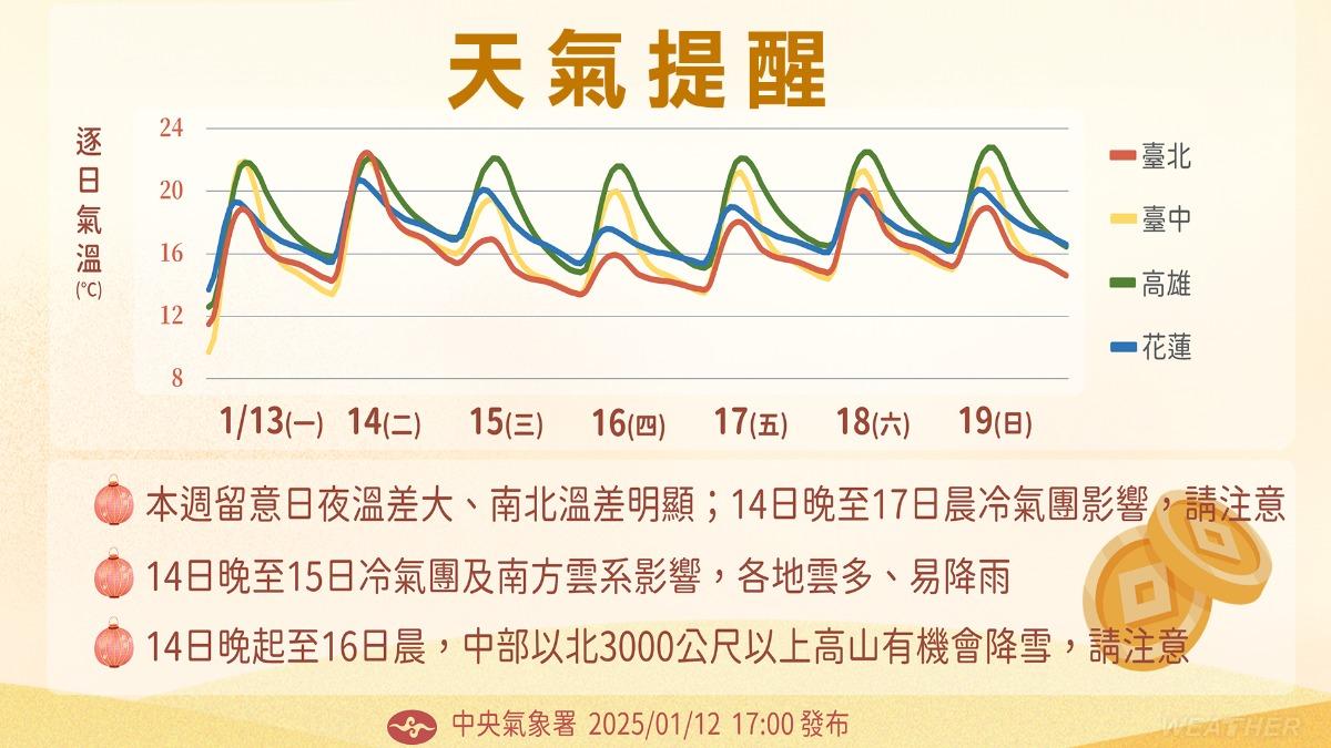 週二晚起至週四清晨,中部以北3000公尺以上高山有機會降雪。(圖/氣象署)