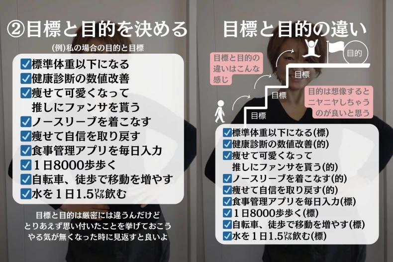 瘦身關鍵2:確立清晰目標動機。(圖/翻攝自IG@kumiko_gram_love)