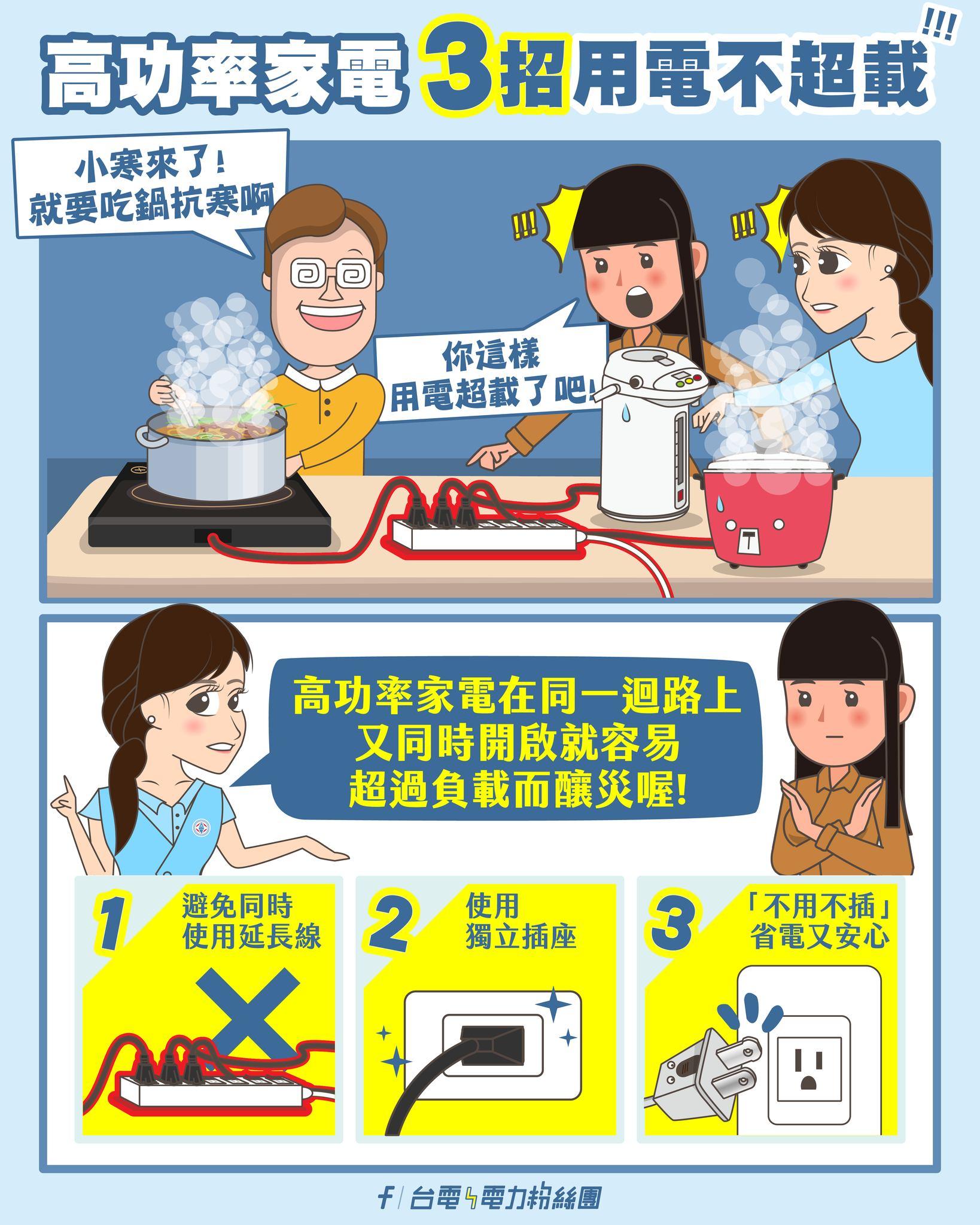 台電提醒高功率家電在同一迴路上又同時開啟的話，容易超過負載而釀災。（圖／翻攝自台電電力粉絲團臉書）