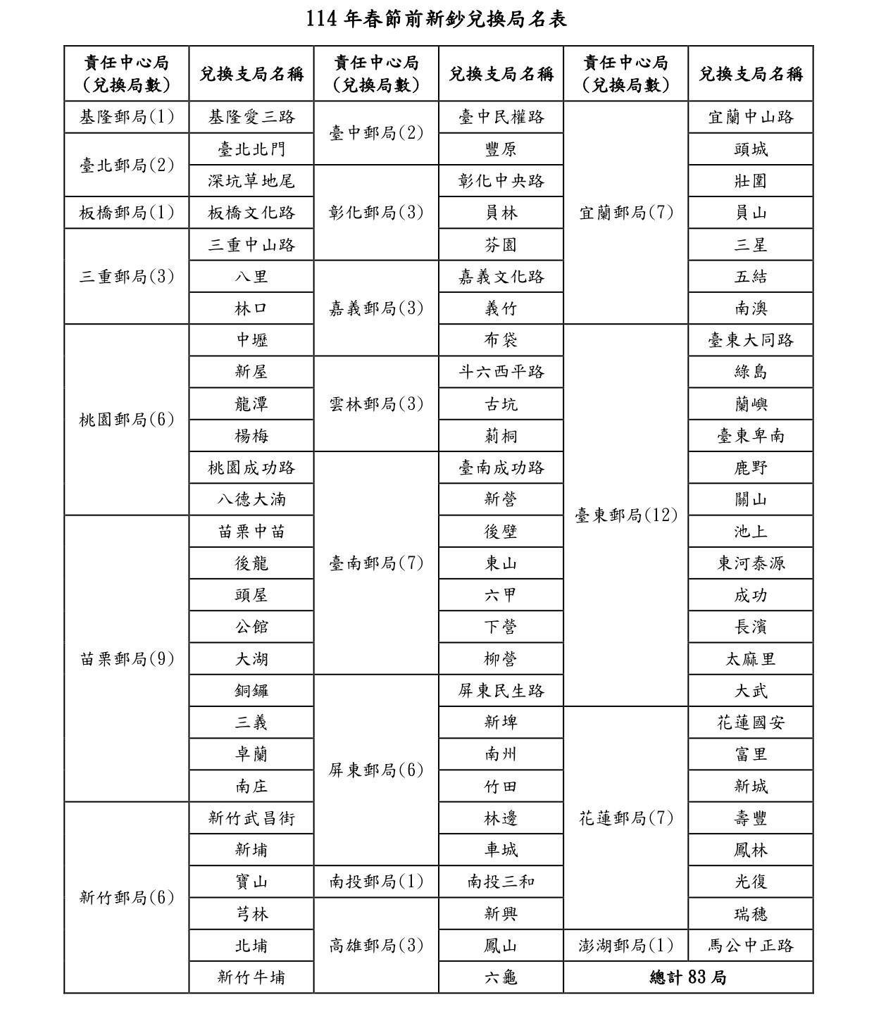（圖／中華郵政）