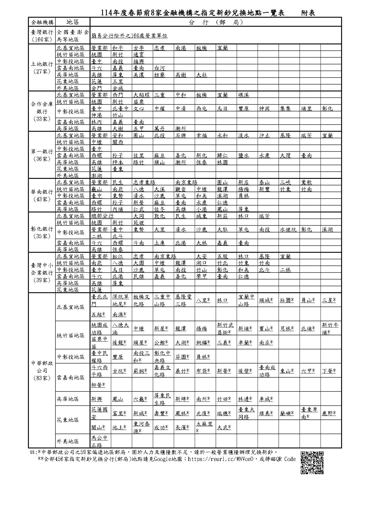 換新鈔-銀行換新鈔-換新鈔地點-換新鈔時間
