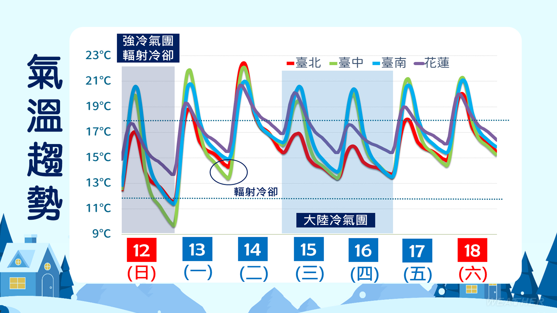 今晚至明晨留意輻射冷卻。(圖/TVBS)