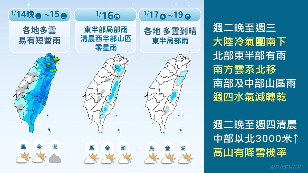 天氣/全台雨區擴大!明起變天「轉濕冷」 1圖看降雨熱區