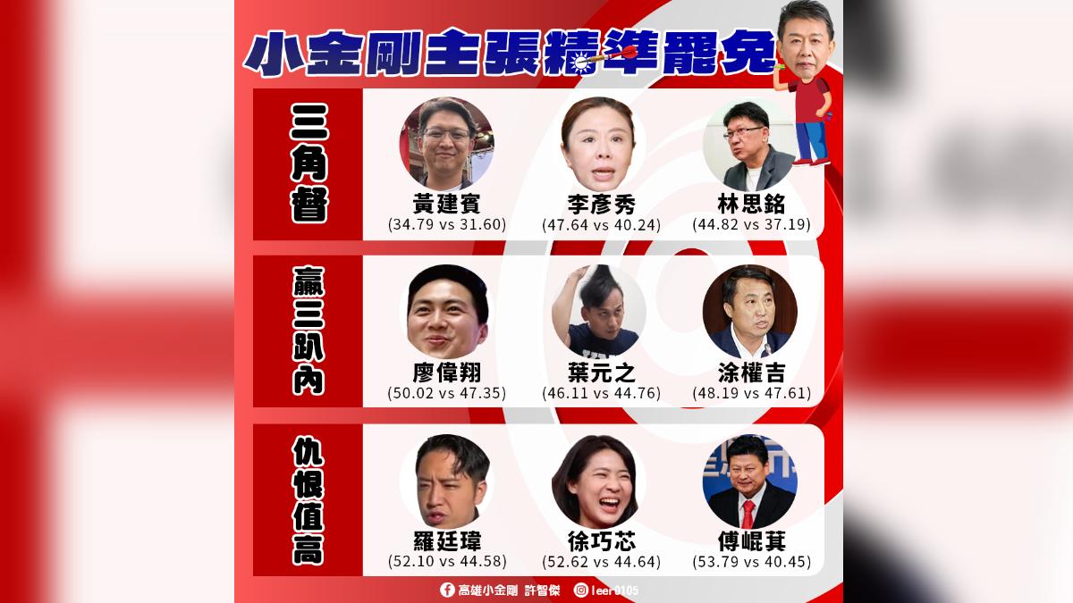 許智傑列出9名可能罷免成功的藍委。(圖/許智傑辦公室提供)