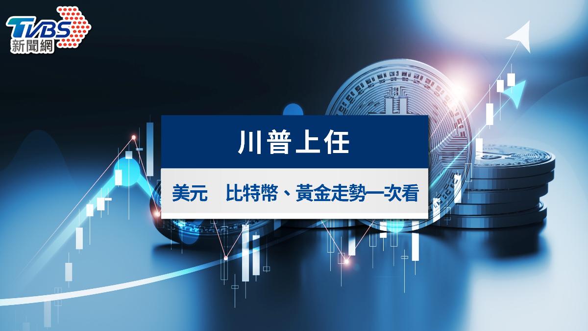 川普上任/川普政策如何影響美元?比特幣、黃金走勢一次看