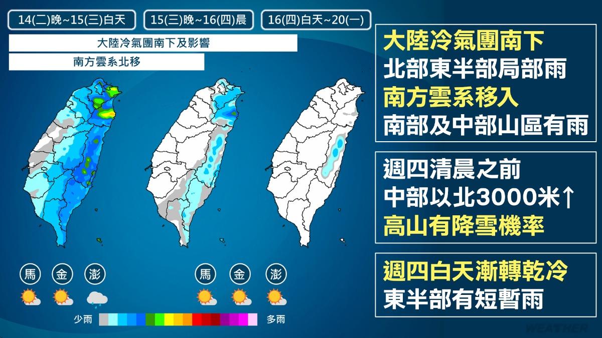 天氣/今日限定全台有雨!明起「跌破10度」 回溫時間點曝