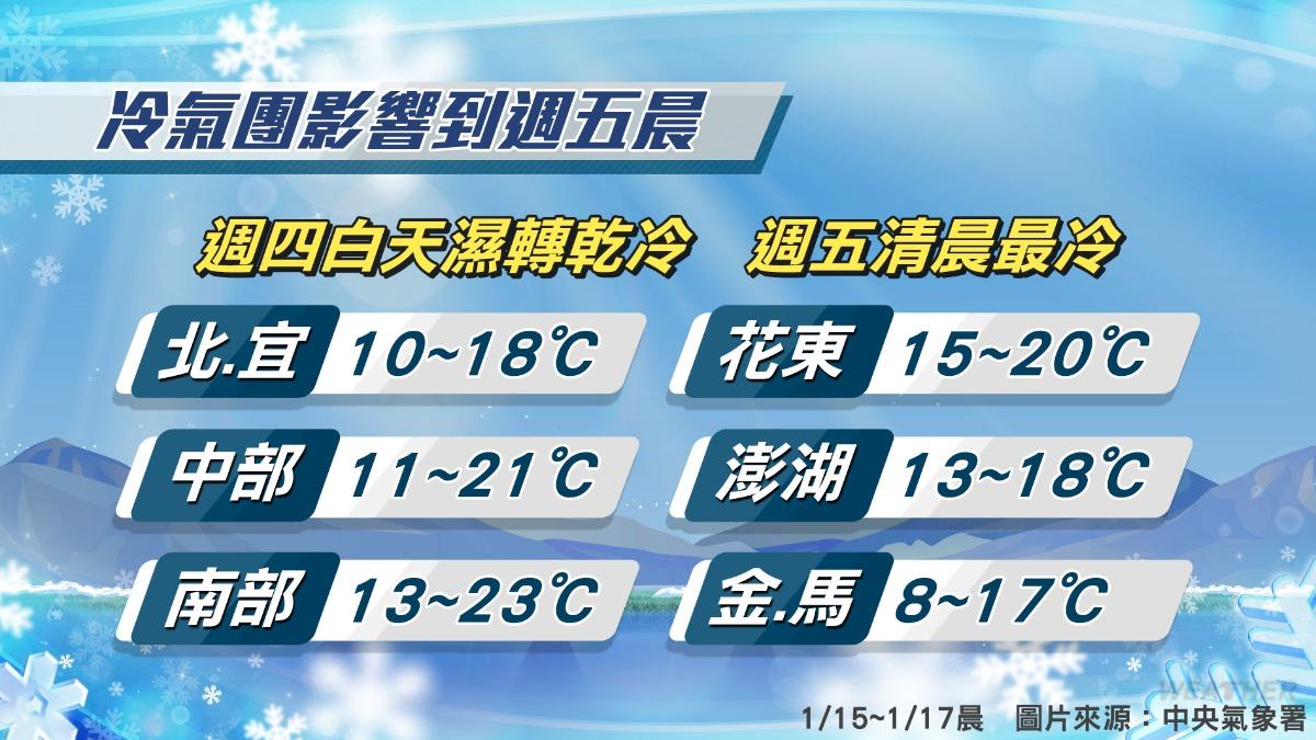 天氣-天氣預報-氣象-氣象署-一週天氣-衛星雲圖-氣象預報-今天天氣