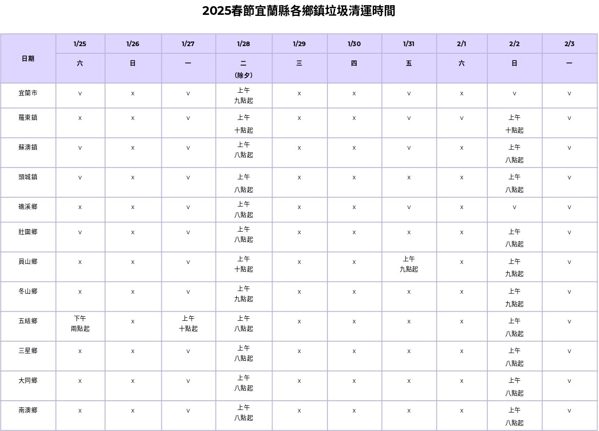 過年垃圾車-2025過年垃圾車-過年垃圾車時間-過年回收-宜蘭縣過年垃圾車時間