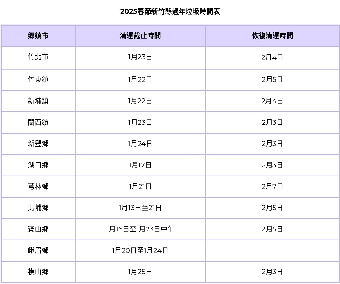 過年垃圾車-2025過年垃圾車-過年垃圾車時間-過年回收-新竹縣過年垃圾車時間