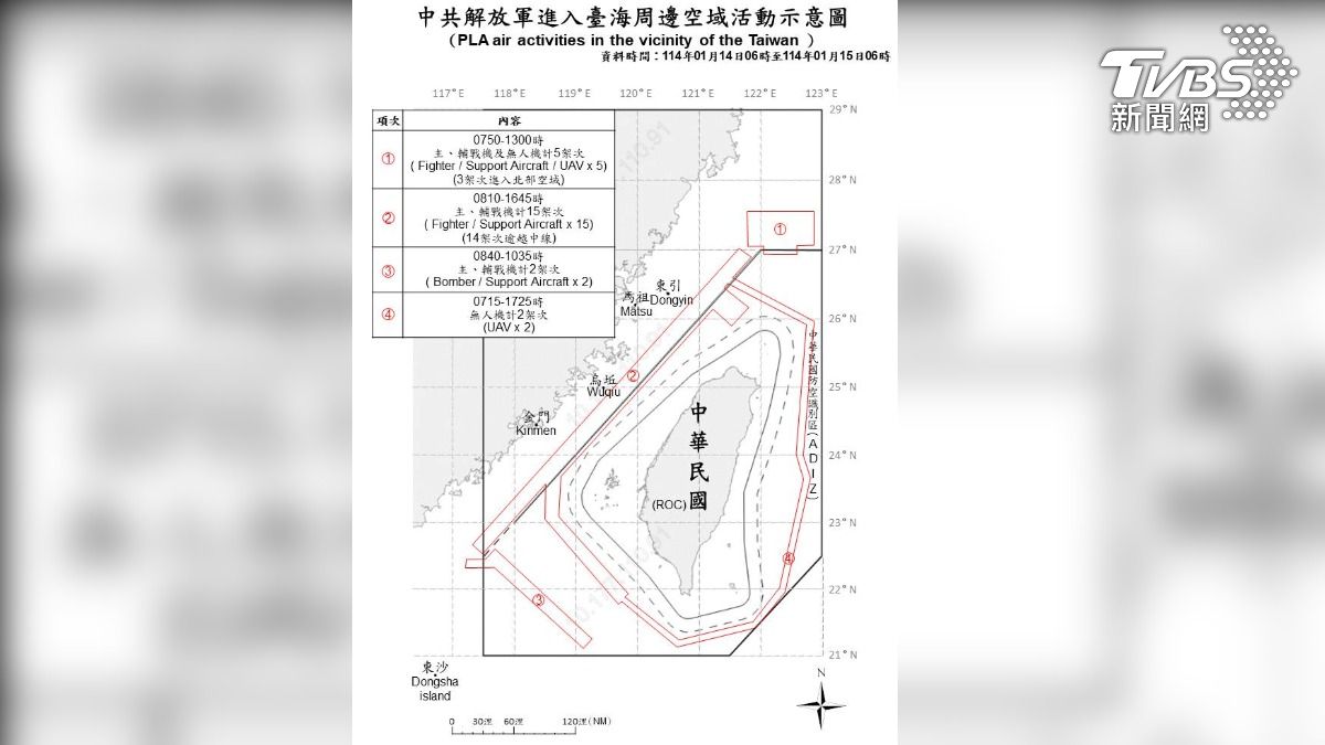 共軍又出海「聯合戰備警巡」 國軍偵獲2中共無人機繞台飛一圈
