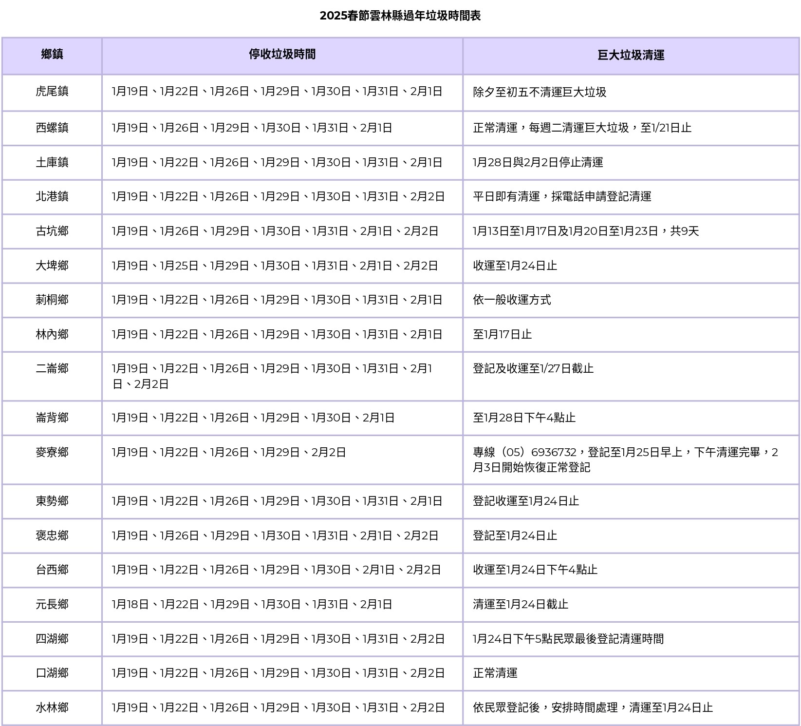 過年垃圾車-2025過年垃圾車-過年垃圾車時間-過年回收-雲林縣過年垃圾車