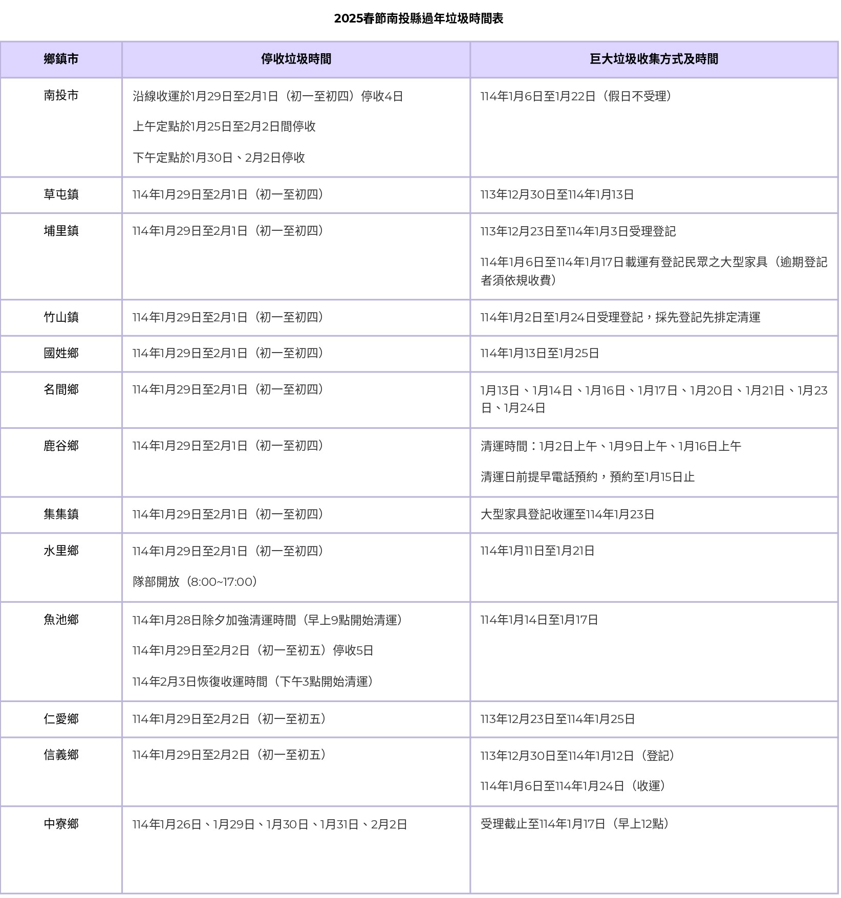過年垃圾車-2025過年垃圾車-過年垃圾車時間-過年回收-南投縣過年垃圾車