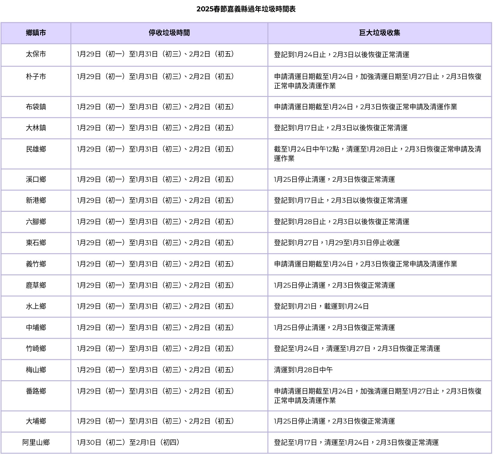過年垃圾車-2025過年垃圾車-過年垃圾車時間-過年回收-嘉義縣過年垃圾車