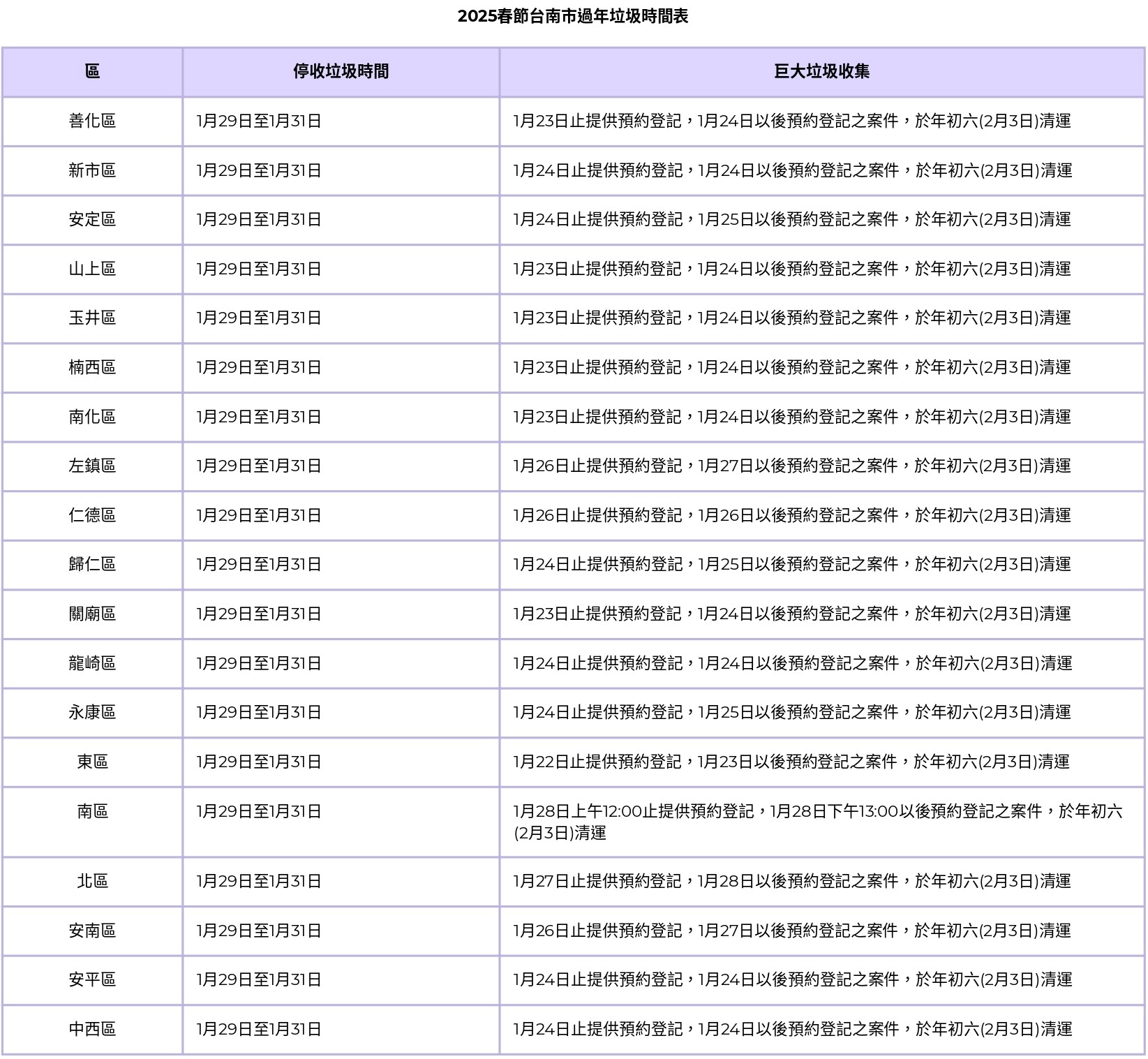 過年垃圾車-2025過年垃圾車-過年垃圾車時間-過年回收-台南市過年垃圾車