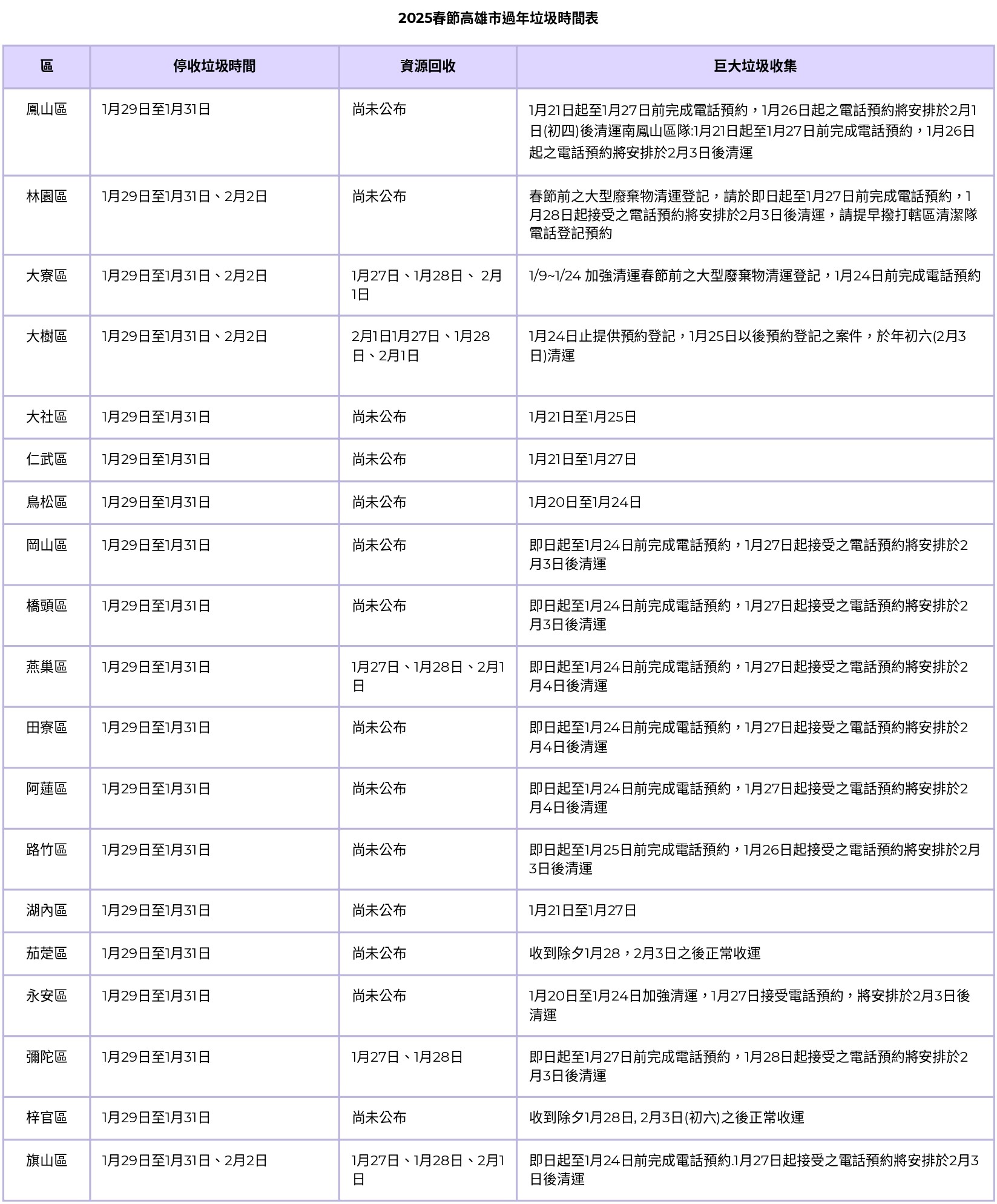 過年垃圾車-2025過年垃圾車-過年垃圾車時間-過年回收-高雄市過年垃圾車