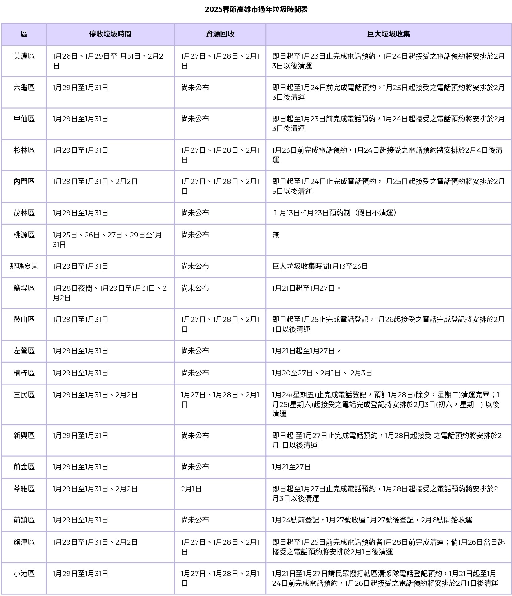 過年垃圾車-2025過年垃圾車-過年垃圾車時間-過年回收-高雄市過年垃圾車
