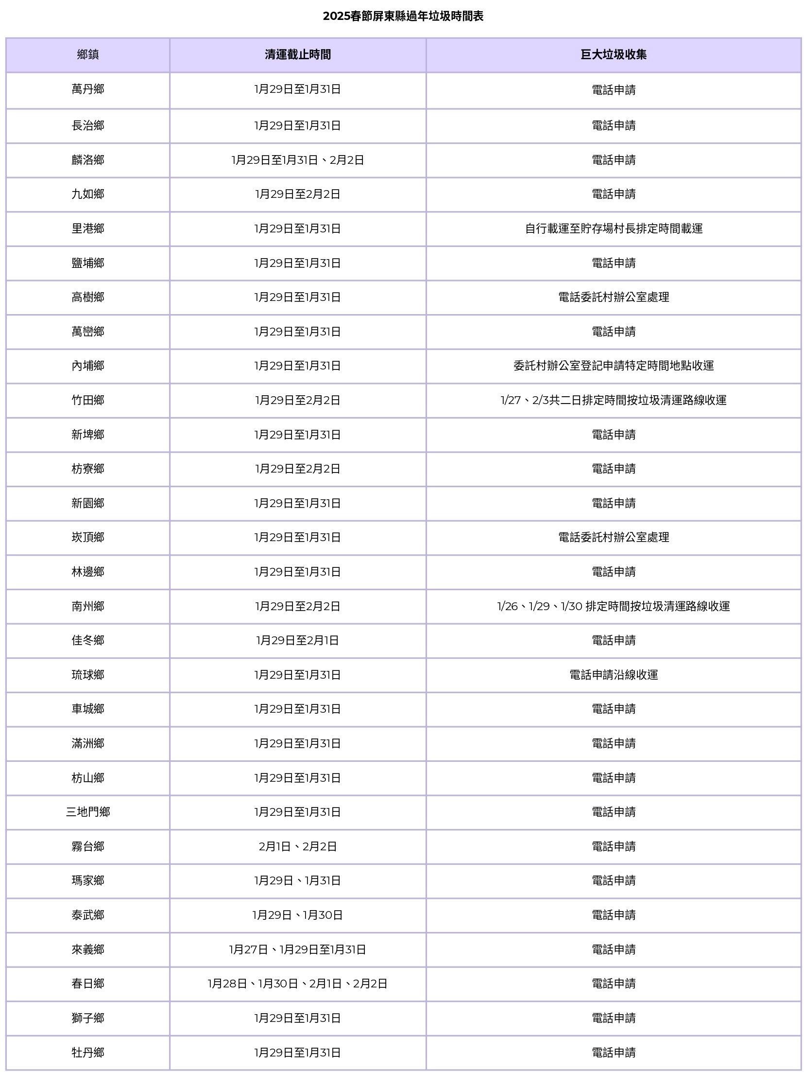 過年垃圾車-2025過年垃圾車-過年垃圾車時間-過年回收-屏東縣過年垃圾車