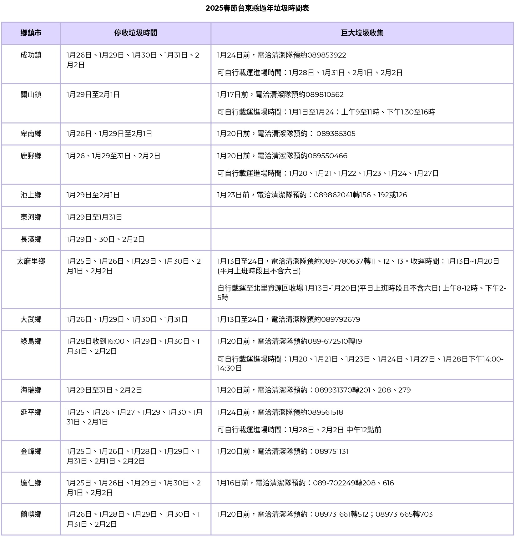 過年垃圾車-2025過年垃圾車-過年垃圾車時間-過年回收-台東縣過年垃圾車