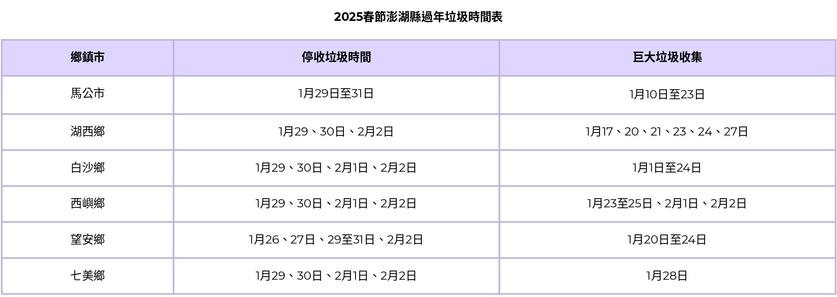 過年垃圾車-2025過年垃圾車-過年垃圾車時間-過年回收-澎湖縣過年垃圾車