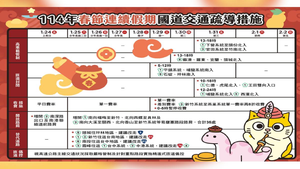 交通部公布國道疏運計畫。（圖／交通部提供）